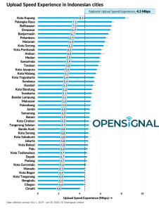 Cara Menampilkan Kecepatan Internet di Xiaomi Melalui Aplikasi Speed Test