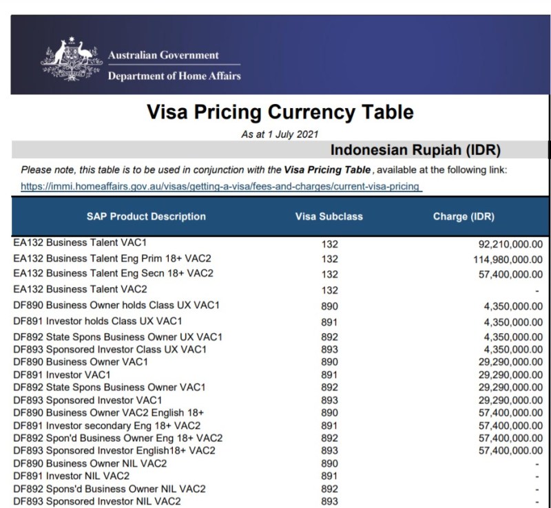 cara-mendapatkan-working-holiday-visa-australia-minta-ilmu