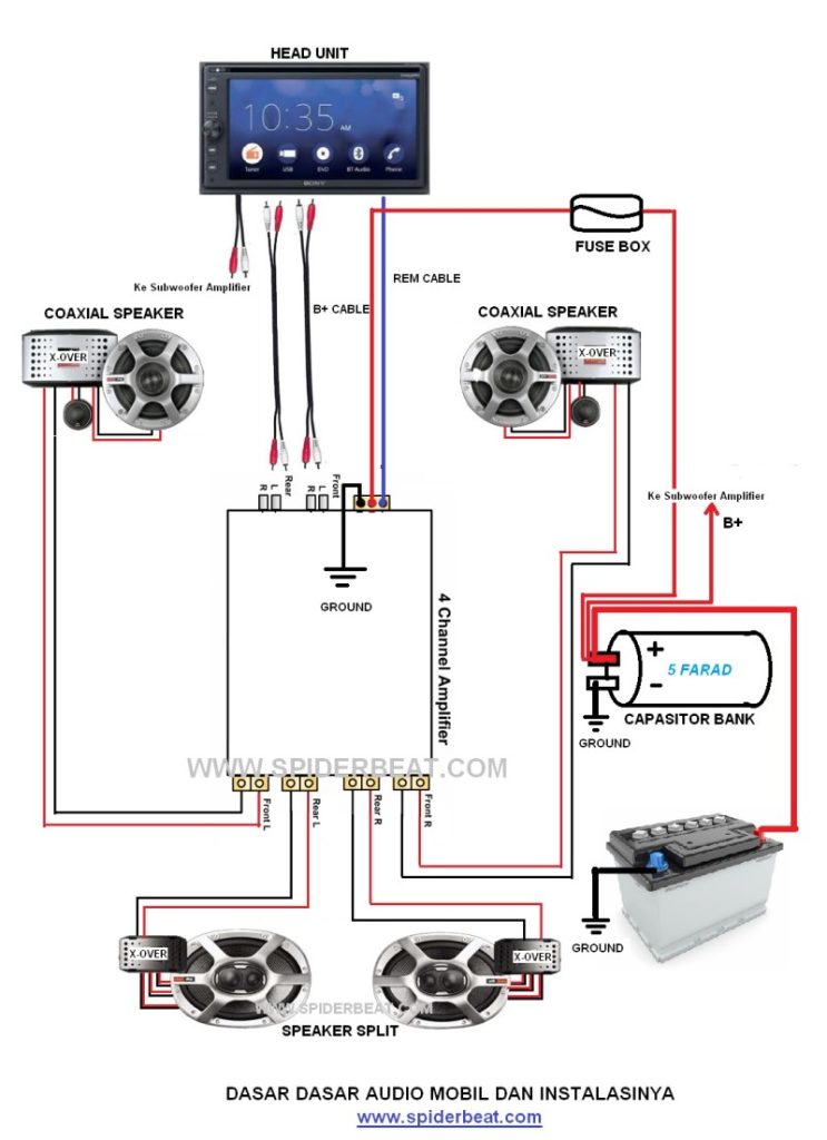 Urutan Instalasi Audio Sound System Minta Ilmu